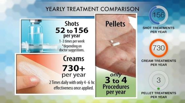 Hormone Replacement Therapy Pellets Horizon Medical Spa